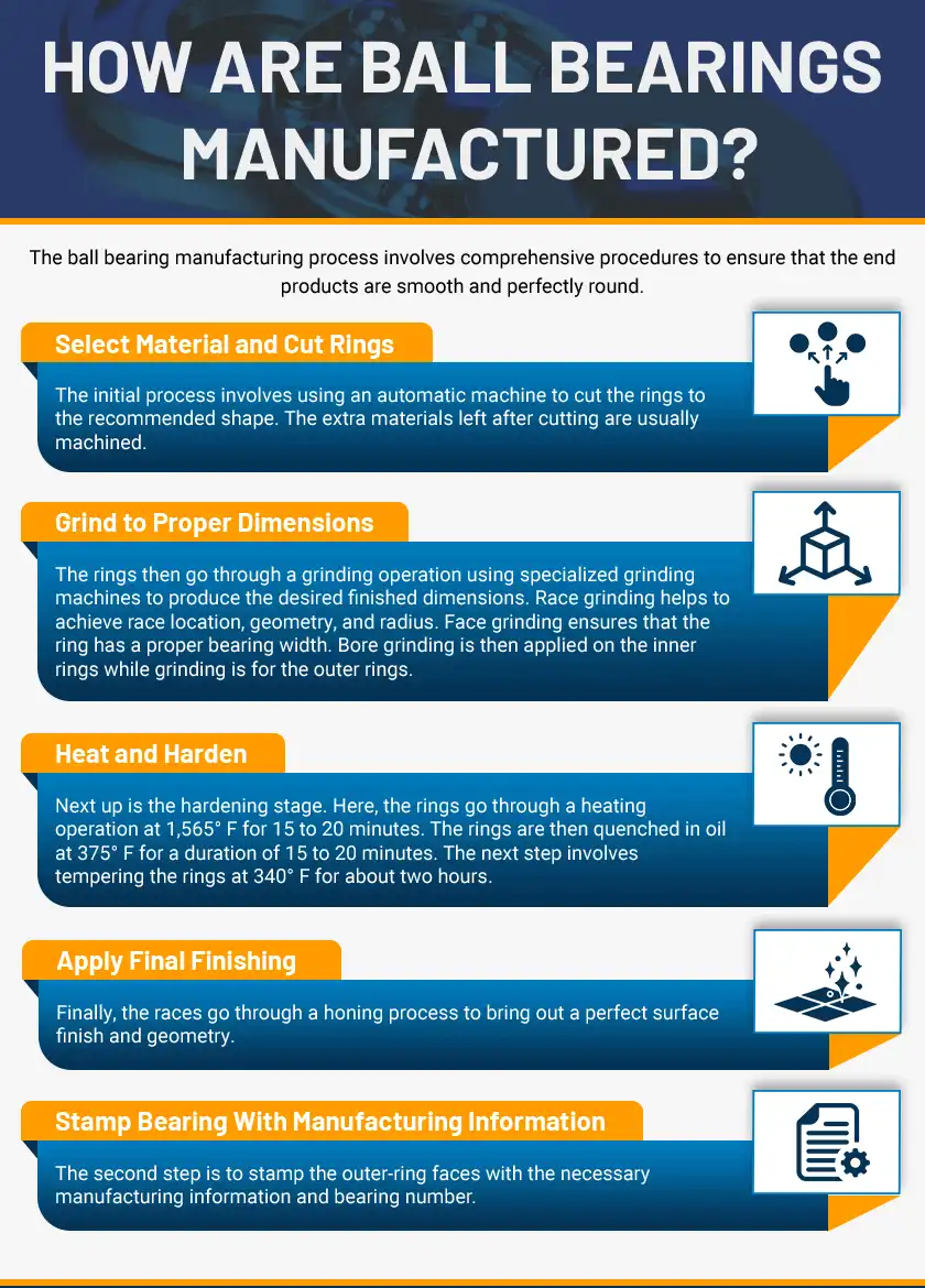 How Are Ball Bearings Manufactured