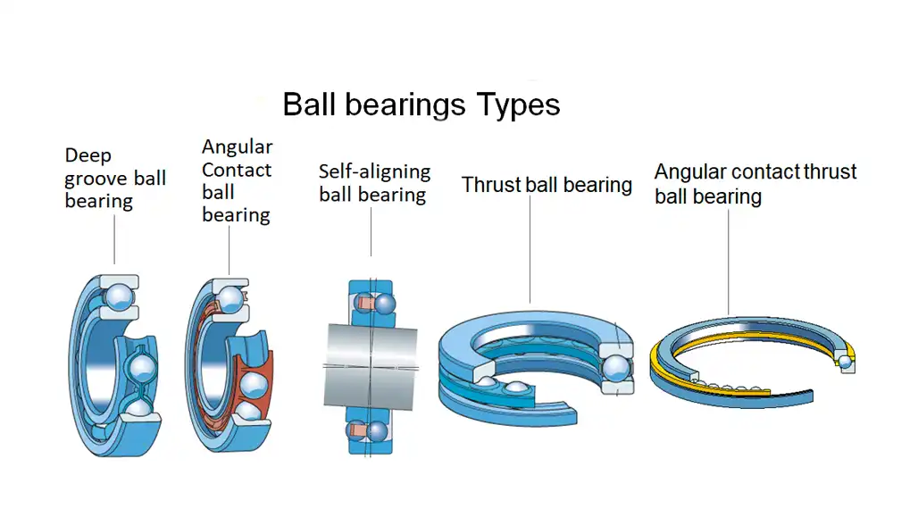 ball bearing types