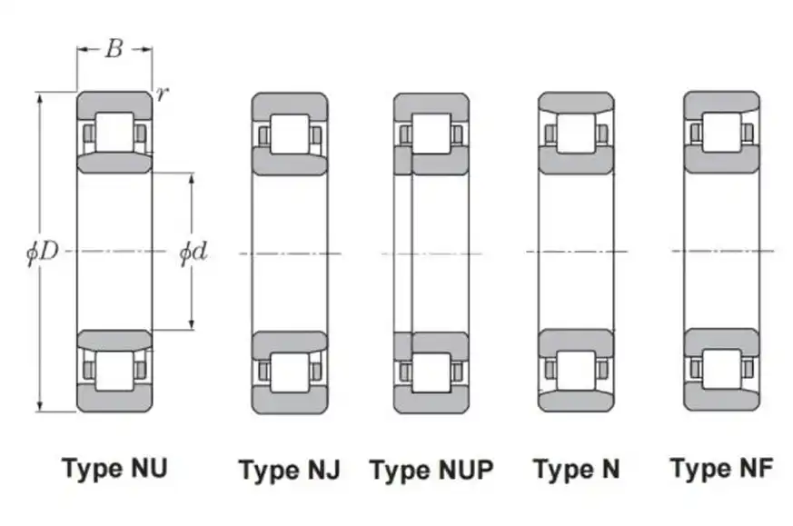 cylindrical roller bearing series