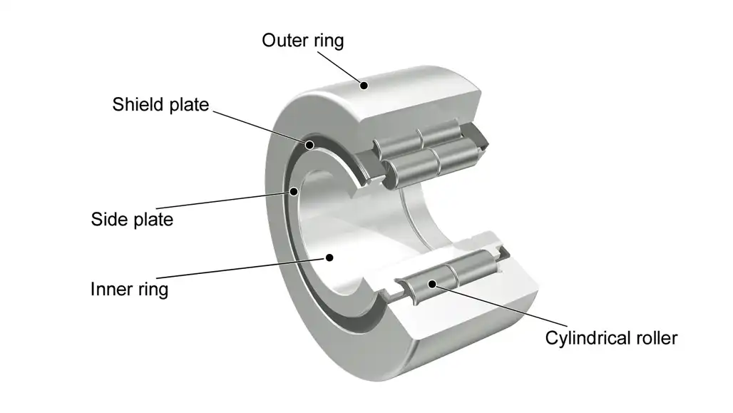 cylindrical roller bearing structure