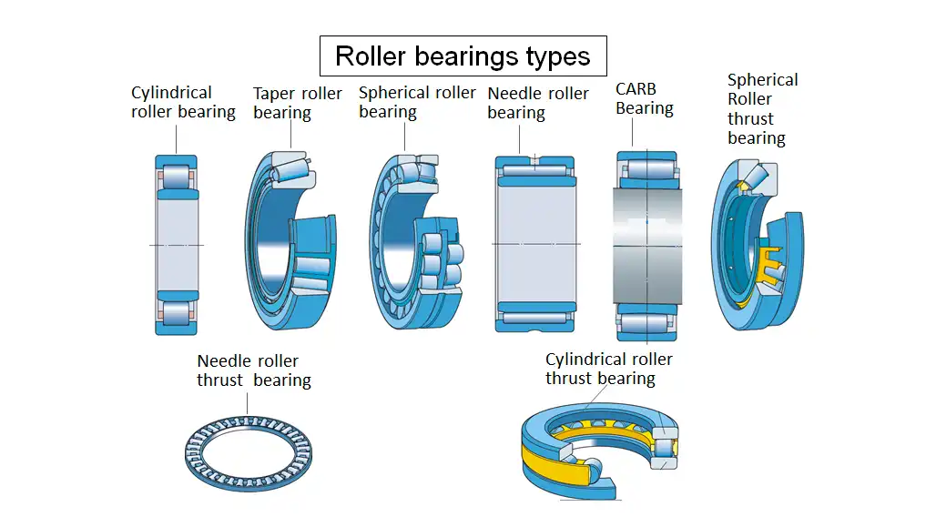 roller bearing types