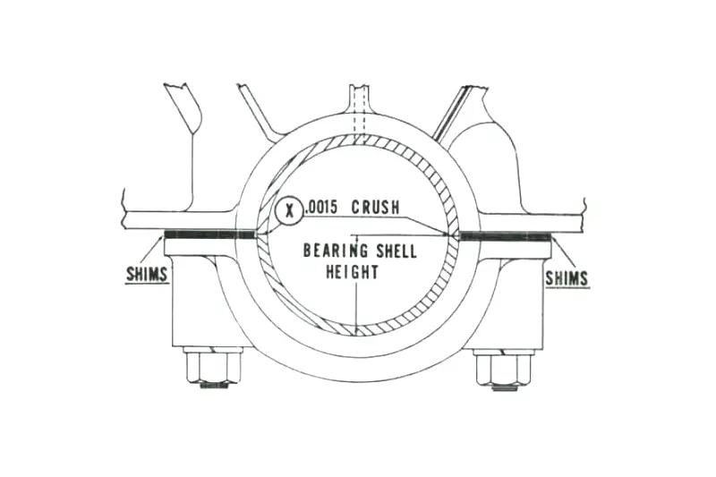 How to Measure Bearing Crush? Leading Bearing Manufacturer from China