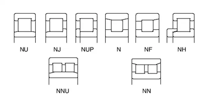 the cylindrical roller bearing types