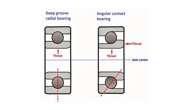 radial ball bearing vs deep groove